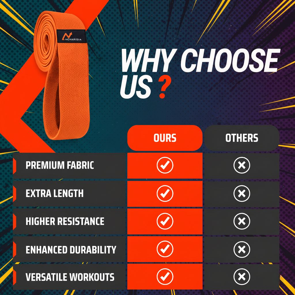 NOVARISIA Long Fabric Resistance Band – Heavy Duty Pull Up Assist Loop (70-140 lbs) – Non-Slip Cotton Workout Strap for Strength Training, Mobility & Home Gym